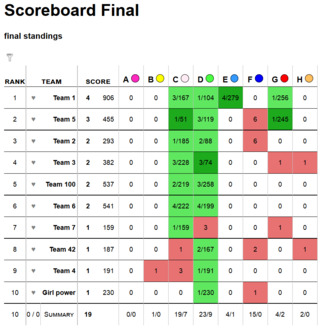 CS Programming Contest 2014-15