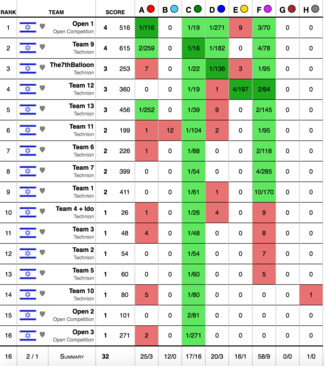 CS Programming Contest 2015-16