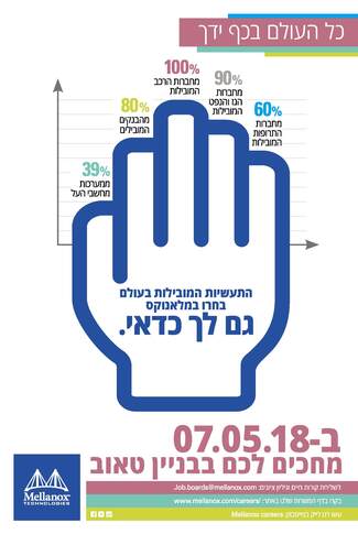 Recruitment Day by MELLANOX