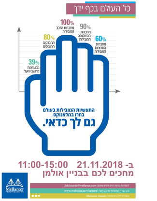 Recruitment Day by MELLANOX