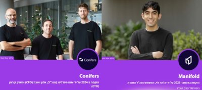 Two Faculty Graduates Named to the List of 25 Most Promising Startups of 2026
